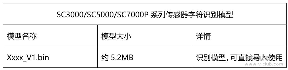 技术分享丨智能相机-深度学习OCR训练及优化指南插图8