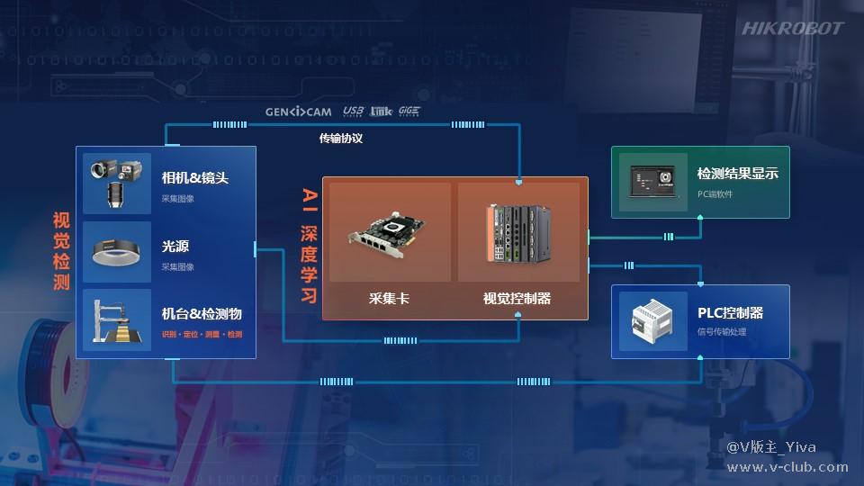 技术分享丨机器视觉系统的基本组成插图