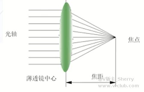 技术分享丨镜头基本光学参数 第一课-捷利得(北京)自动化科技有限公司