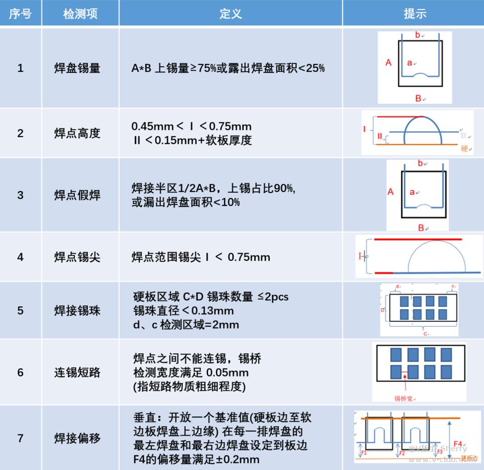 应用案例|3C行业-3D激光轮廓仪焊锡检测插图