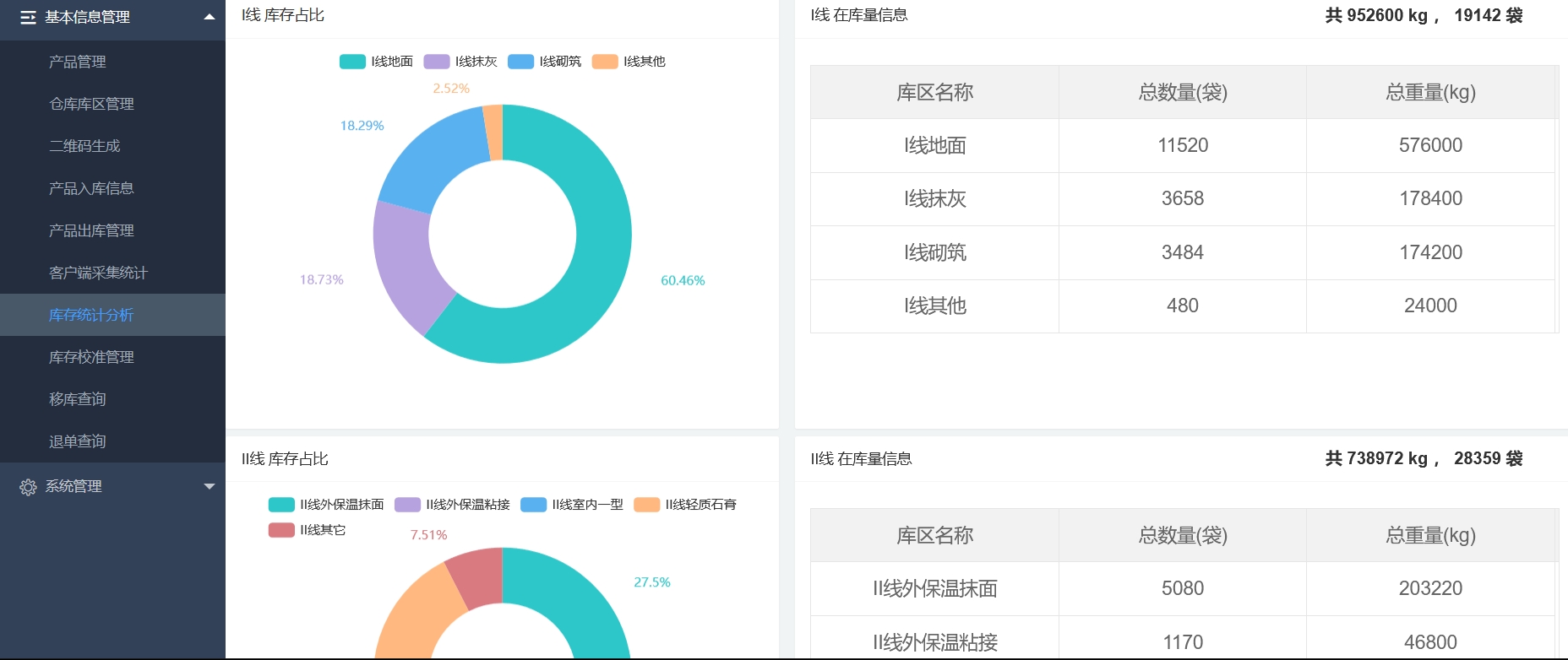 建筑材料之数字化一物一码全链溯源系统解决方案插图