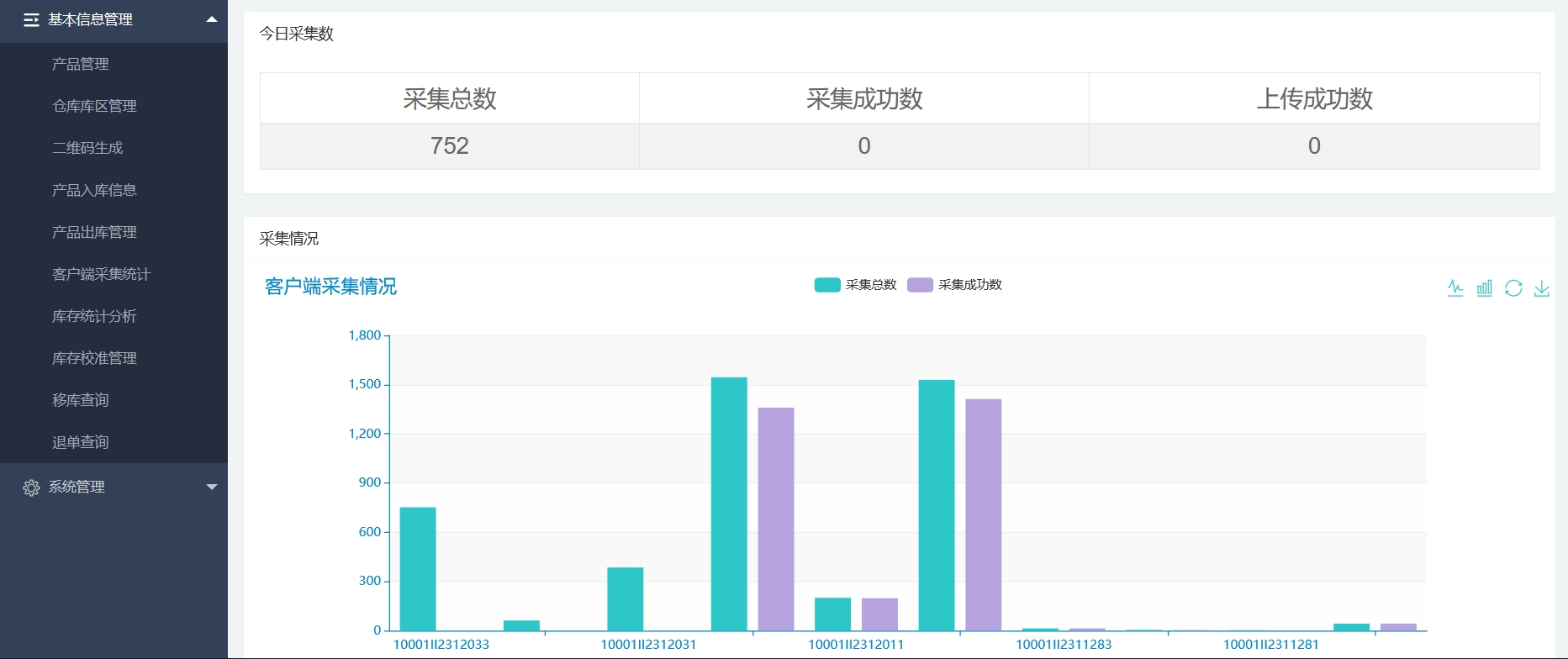 建筑材料之数字化一物一码全链溯源系统解决方案插图1